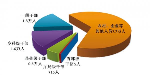 管家婆三期开一期精准的背景