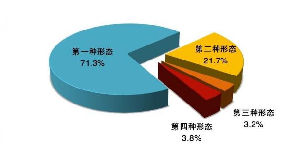 管家婆三期开一期精准的背景
