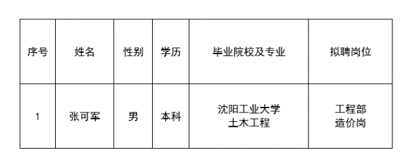 管家婆三期开一期精准的背景